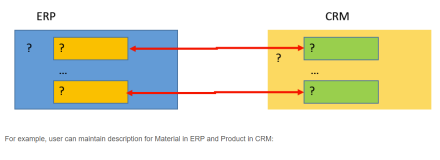 如何通过阅读代码的方式查出SAP ERP和CRM里物料主数据描述信息的数据库存储表