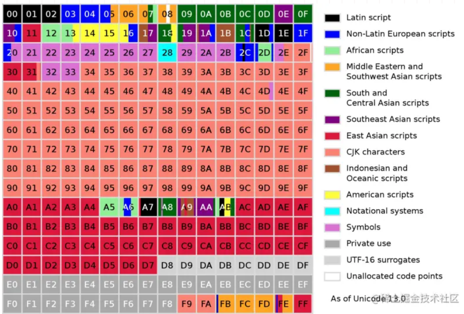 计算机基础：今天一次把 Unicode 和 UTF-8 说清楚-阿里云开发者社区