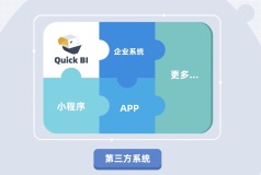 Quick BI产品核心功能大图（六）开放集成：Quick BI+，激发业务新价值