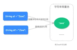 别再问我 new 字符串创建了几个对象了！我来证明给你看！（上）