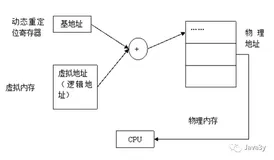 操作系统第六篇【存储器管理】（二）