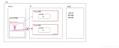 JavaSE篇学习之路：（七）【面向对象------下】