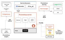 prometheus 基础介绍