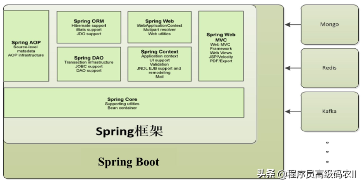 SpringBoot快速搭建、自动流程进阶、装配机制、功能扩展点详解