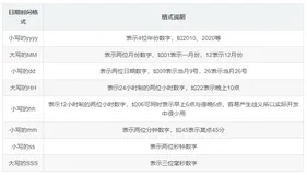 Java&Android获取当前日期、时间、星期几、获取指定格式的日期时间、时间戳工具类包含使用示例