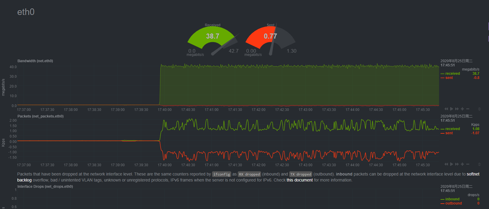 netdata-eth0.png