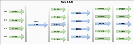 垃圾收集底层算法--三色标记详解 