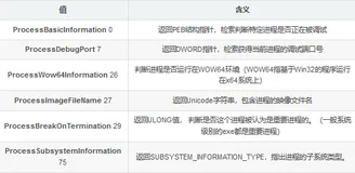 [笔记]Windows核心编程《番外篇》常用的NT API及使用示例