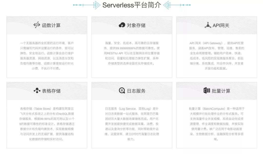 从阿里云开发者大会看Serverless现状与发展趋势