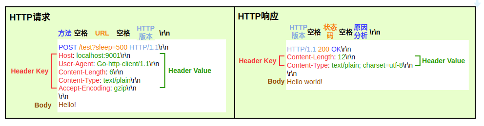 HTTP解析样例.png