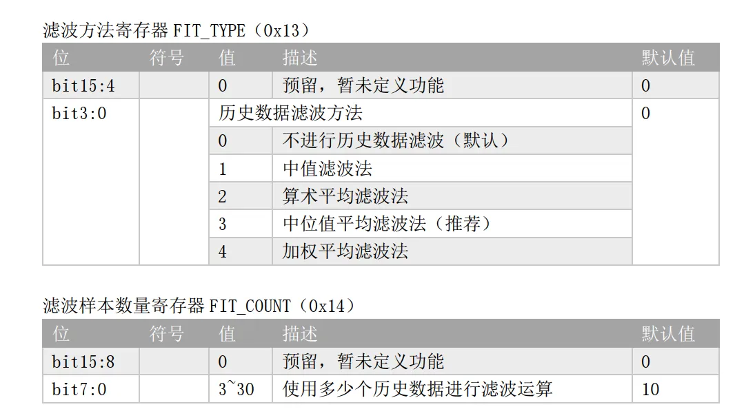 滤波方法寄存器 FIT_TYPE（ 0x13）.png