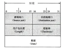TCP与UDP