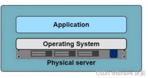【云原生 | Docker篇】程序猿，千万别说你不知道Docker