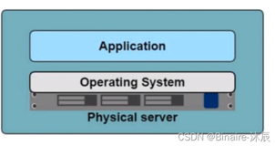 【云原生 | Docker篇】程序猿，千万别说你不知道Docker