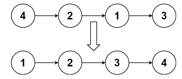 LeetCode排序链表C++解法（详解）