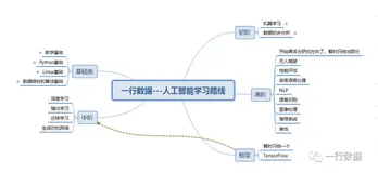 人工智能入门学习全攻略(内含免费资料分享)