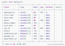 MySQL基本的SELECT语句，SQL语言概述，基础和重要不冲突，完整详细可收藏