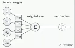 深度学习神经网络第①篇——感知器及其Python实现