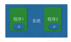 iOS静态库之xxx.a文件