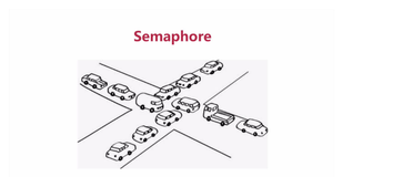 Java并发编程 - AQS 之 Semaphore（二）