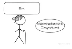 #yyds干货盘点# 【js学习笔记十】前端异步请求逐步进行二async/await