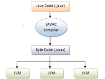 WEB 架构和 Java 网页技术｜学习笔记