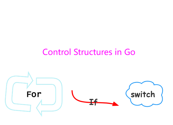 Go 语言入门很简单 -- 5. 控制结构 #私藏项目实操分享#