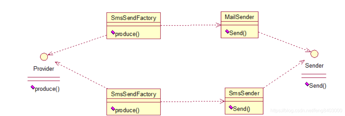Java的二十三种设计模式（单例模式、工厂方法模式、抽象工厂模式）（四）