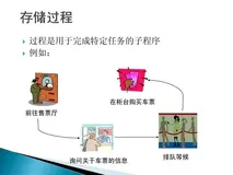 MySQL的存储过程——输入参数（in）、输出参数（out）、输入输出参数（inout）