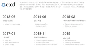 云原生必备知识： etcd