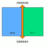 14-垃圾回收概述