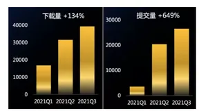 这个开源数据集要在全球扩大中文NLP影响力，你也能来做贡献！