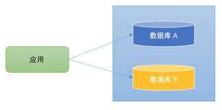 【Java多数据源实现教程】实现动态数据源、多数据源切换方式（上）