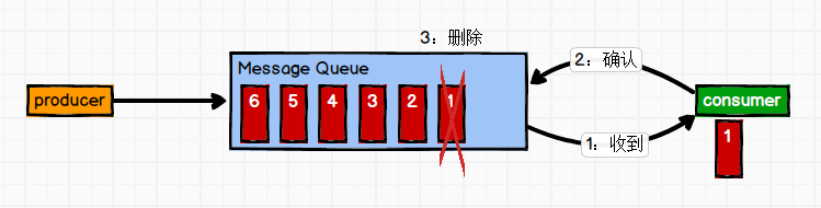 kafka基本知识概述
