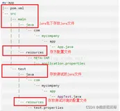 maven篇2：手动创建maven工程