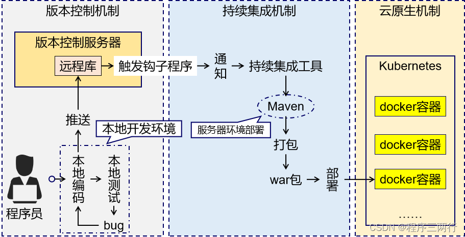 maven篇1： 安装、设置和环境变量配置