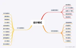 设计模式概述