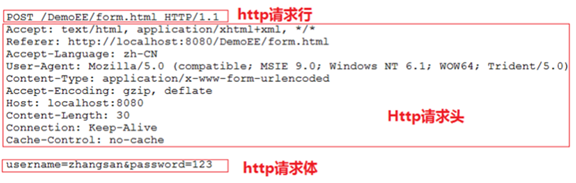 http协议