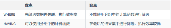 mysql子查询、聚合函数