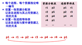 重学操作系统原理系列 - 进程管理（四）