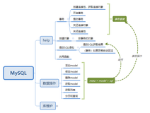 告别回调地狱，在Node里优雅的访问MySQL（一）