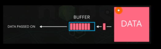 Buffer 类型介绍|学习笔记