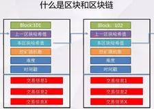 BC之链式块状结构：区块链之链式块状结构——链式块状结构、内容相关配图
