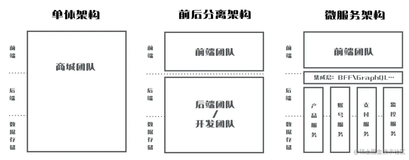 认识微前端：一种用于前端 Web 开发的微服务