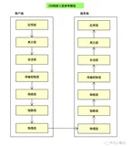 网络通讯原理简介以及演示通讯过程