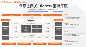 阿里巴巴重磅开源云原生网关: Higress