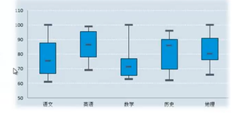 R 基本图形----箱线图| 学习笔记