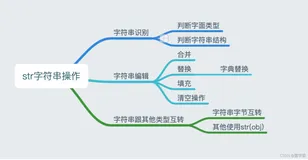 Python中处理字符串的常用函数汇总【文末送书】