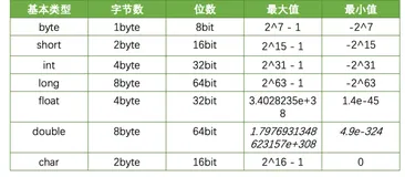 java安全编码指南之:Number操作
