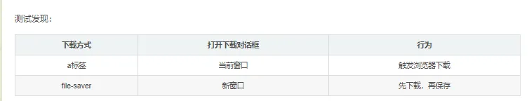 Vue：a标签点击和file-saver实现文件下载